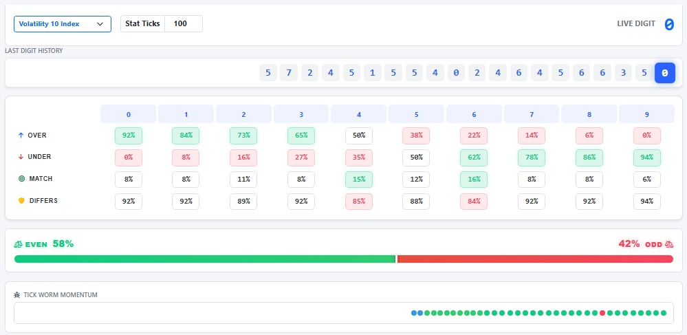 Digitbot Stats DexaBot